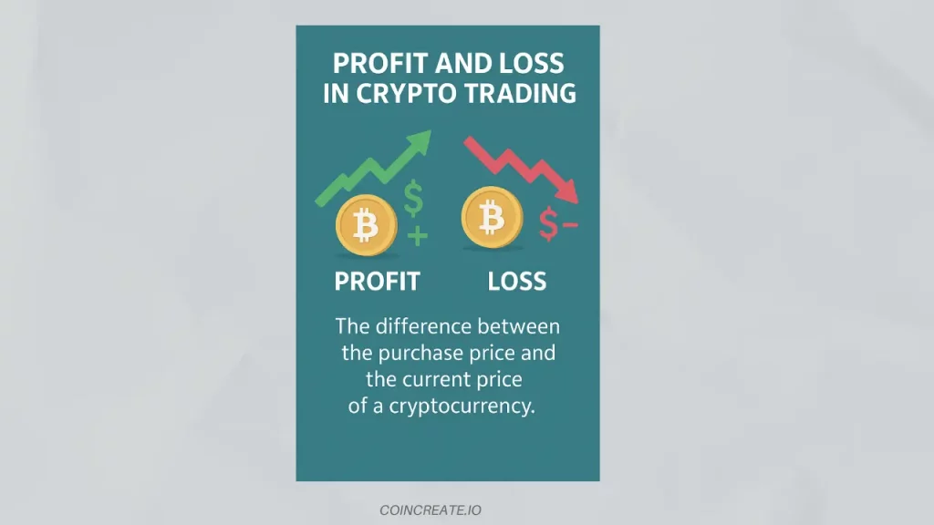 What Is PnL